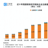 研究了20萬家企業(yè)后，我們找到了銀發(fā)經(jīng)濟(jì)萬億規(guī)模的秘密...