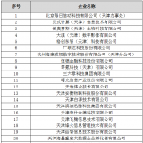 天津市大數(shù)據(jù)優(yōu)秀企業(yè)、人才、項(xiàng)目首批獲獎(jiǎng)名單出爐